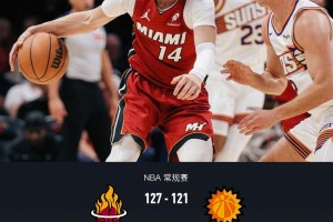 热火127-121拒绝太阳逆转，阿德巴约29+9，鲍威尔27分